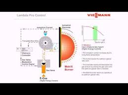 Combustion controller Lambda Pro Control ENGLISH - Viessmann video ...