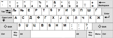 Fancy master bedroom makeover ideas on a budget. Cyrillic Keyboards Macedonian