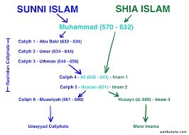 From Muhammad To Isis Iraqs Full Story Wait But Why