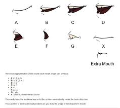 Mouth Shape For Different Symbella Lip Sync 2d Animation Lips