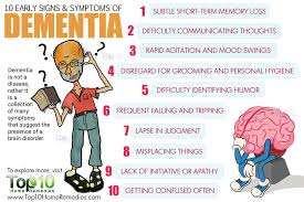 10 Early Signs And Symptoms Of Dementia Top 10 Home Remedies Dementia Symptoms Signs And Symptoms Dementia