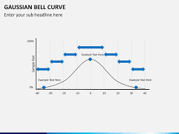 gaussian bell curve