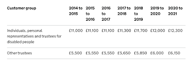 Crypto trading bots can easily handle bulks of data and arrive at plausible conclusions. Uk Crypto Tax Guide 2021 Cryptotrader Tax