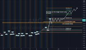 Amc entertainment holdings inc (a) stock , amc. Idkwvwjqv6dh8m