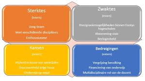 Swot Analyse Scenario 2 Duurzaam En Intergenerationeel Weblog Frank Janssen