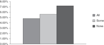 Evaluating Solutions Part Iii When States Go Broke