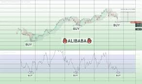 But growth is expected to ramp higher in 2023, up 23% to $11.79. Wxacrcnml81qwm