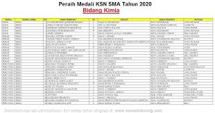 Ma ppmi assalaam sukoharjo mata pelajaran : Silabus Osn Biologi Sma 2020 Soal Terpadu