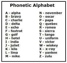 International phonetic alphabet (ipa) symbols used. You Have To Memorise The Phonetic Alphabet And Translate Everyone Else S Random Versions Of It Phonetic Alphabet Military Alphabet Alphabet Charts
