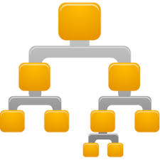 Opportunity Account Org Chart Identify Key Stakeholders