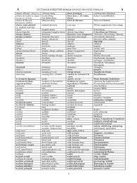 Table of contents when to choose mushroom compost chemical composition of mushroom compost 287110875 Dictionar Forestier Pdf