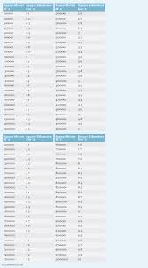 Square Meters To Square Kilometers Conversion Chart Math Charts Fundamental Math Chart