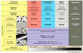 top 7 differences between metamorphic rocks and igneous rocks