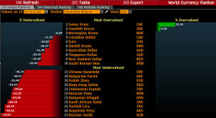 All currency exchange rates are free and. Holger Zschaepitz On Twitter There Are Also Disadvantages To Having The Global Reserve Currency Then Your Currency Is Structurally Overvalued As The Big Mac Index Which Measures Purchase Power Parity Measured By Big Mac
