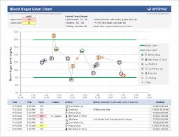 Affiliated to fpi hotels & resorts ® chain. Free Blood Sugar Chart For Excel Track Your Blood Sugar Level