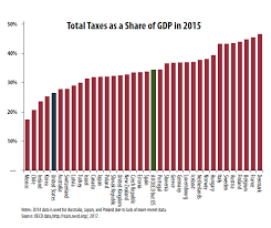 9 Things You Should Know About The Tax Debate Itep