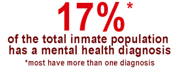 By The Numbers Incarcerating Mental Illness And Addiction