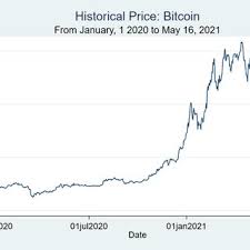 What is the future of bitcoin? Pdf Testing The Local Martingale Theory Of Bubbles Using Cryptocurrencies