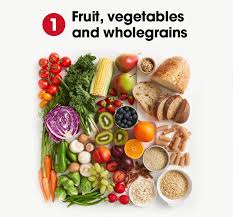 Starchy foods are things like potatoes, rice, pasta, bread, chapattis, naan and plantain. Healthy Eating To Protect Your Heart The Heart Foundation