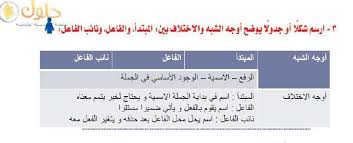 ارسم شكلا او جدولا يوضح أوجه الشبه والاختلاف المكتبة التعليمية