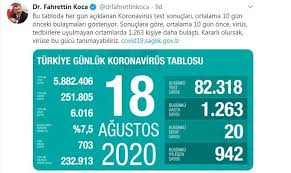 Corona virüsü son dakika vaka sayısı! Bakan Koca Acikladi Korona Viruste Son Durum