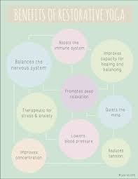 Benefits Of Restorative Yoga Yoga Benefits Restorative Yoga Restorative Yoga Poses