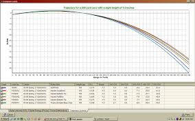 30 by 30 chart usdchfchart com