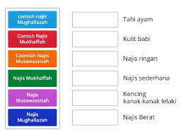 √ islamic base pass quality & checked by advisor. Jenis Jenis Najis Yhdista Parit