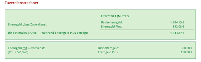 Bei uns ist es immer der 15. Elterngeld Zuverdienst Berechnung Anrechnungsfrei Tipps