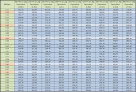 49 Matter Of Fact Aeg Spring Chart