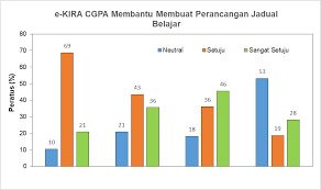 Tidak membuang masa dengan belajar ketika letih atau mengantuk. Http Ir Uitm Edu My Id Eprint 29311 1 29311 Pdf