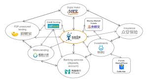 Firms Need Business Model Change Not Blockchain Blockchain Insurance Investments Banking Services