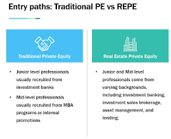Commercial real estate can be one of the most lucrative types of real estate investment you can make but the bar to invest is high, often only open to accredited investors. Real Estate Private Equity Complete Guide To Breaking Into The Industry Wall Street Prep