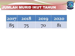 Perlu menetapkan pembagian tugas guru. Taklimat Persediaan Awal Tahun Hem 202o Sk Ladang Mutiara Membalik Buku Halaman 1 45 Pubhtml5
