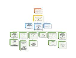 Maybe you would like to learn more about one of these? File Arbol Genealogico Familia Rothlisberger Page 0001 Jpg Wikimedia Commons