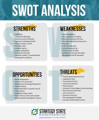Swot Analysis Swot Analysis Ideas Of Buying A House First Time Buyingahouse Housebuying S Swot Analysis Swot Analysis Template Swot Analysis Examples