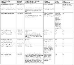 Check Out This Great Forex Website Http Forex 5dnm1jw6 Thetruthfulreviews Com Forex Trading Forex Trading