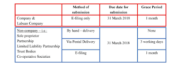 Due date calculator for fertility patients. E Hasil 2018 Due Date Lertyi
