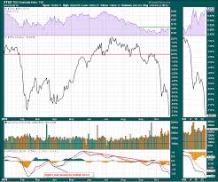 Tsx Down 8 On The Year 2018 10 24 Ct The Canadian