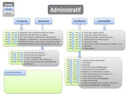 Administratif Entreprise Apprenant Secretariat Comptabilite Processus Comptabilite Secretariat Gestion Des Ressources Humaines