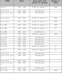 Motorcycle Bulb Size Chart Disrespect1st Com