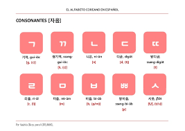 Para oír la pronunciación de cada uno de los números haga clic. Alfabeto Coreano En Espanol