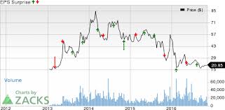 Solarcity Scty What Awaits The Stock In Q3 Earnings
