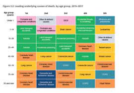 Learn vocabulary, terms, and more with flashcards, games, and other study tools. 9 National Health Priority Areas Flashcards Quizlet