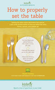 How do you set a table. Kids Set The Table Kidstir