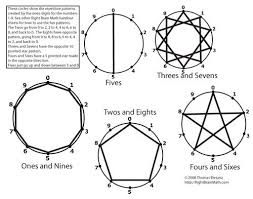 Right Brain Math Visual Patterns From Times Tables Brain Math Math Visuals Right To Education
