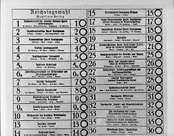 60 stimmen gegeben werden sollen. Datei Bundesarchiv B 145 Bild P046291 Berlin Reichstagswahl Wahlzettel Jpg Wikipedia