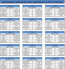 Este jueves, con cuatro partidos que incluirán la presentación de argentina contra chile, vuelve la acción en las eliminatorias sudamericanas rumbo al mundial. Eliminatorias Sudamericanas Para El Mundial De Qatar 2022 Hoy Nica