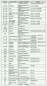 Pin De Vesal Jaan Em Education Matematica Discreta Formulas Matematica Conjuntos Matematica