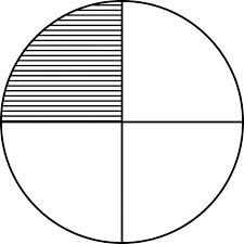 fraction pie divided into quarters clipart etc